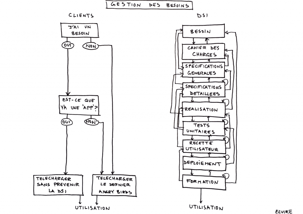 Project flow-chart